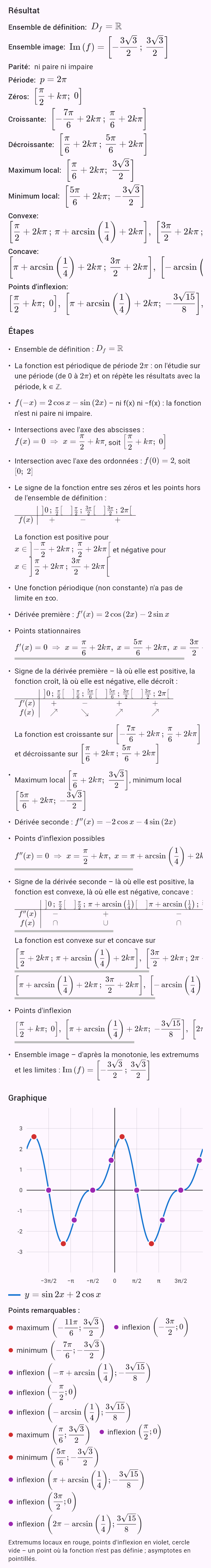 sin 2x + 2cos x