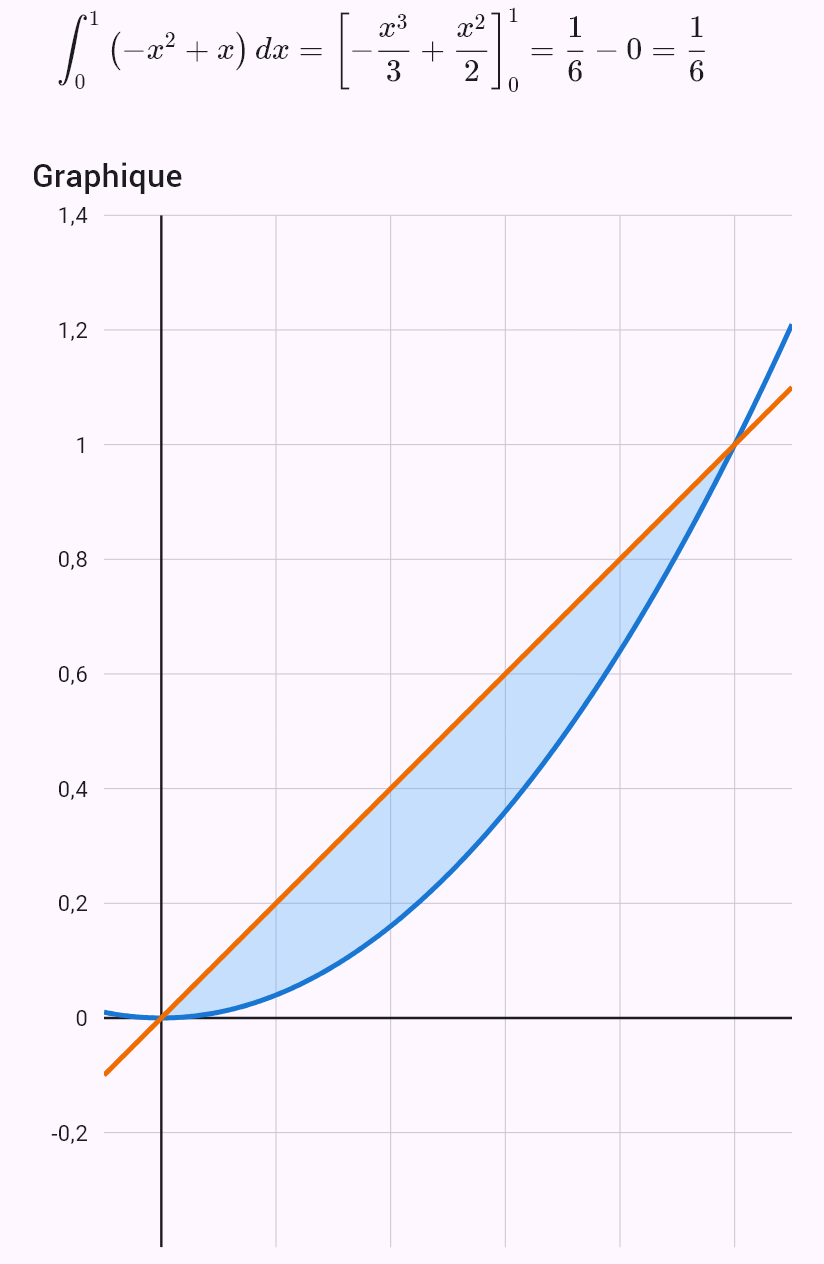 x^2