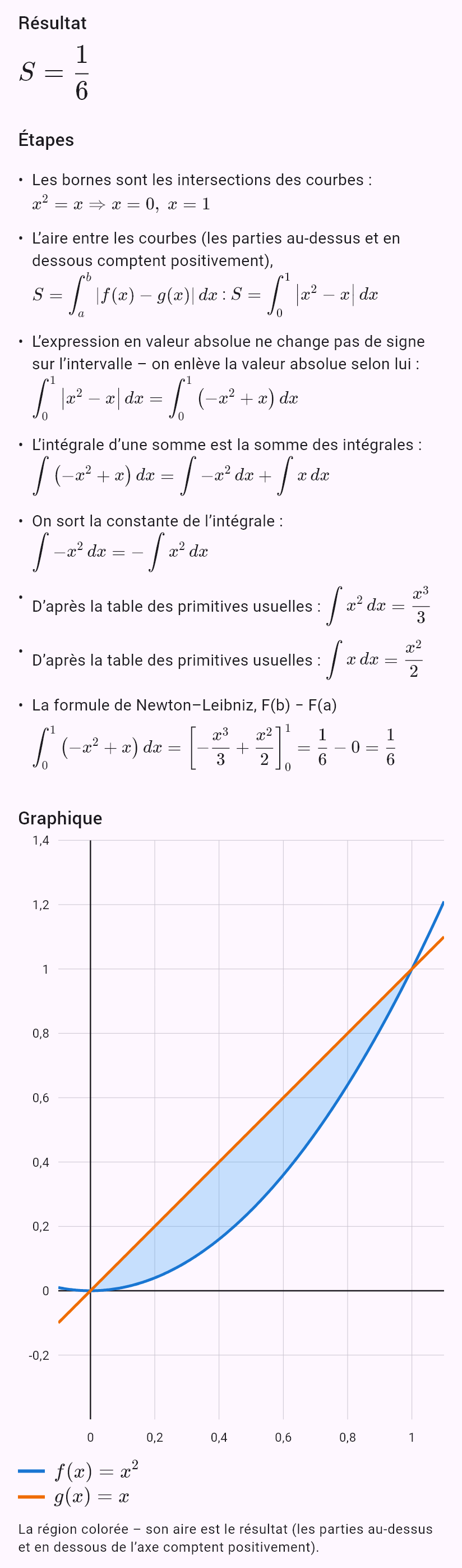 x^2