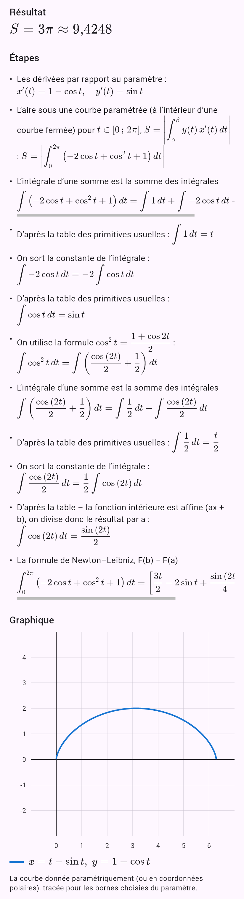 x = t - sin(t)
y = 1 - cos(t)