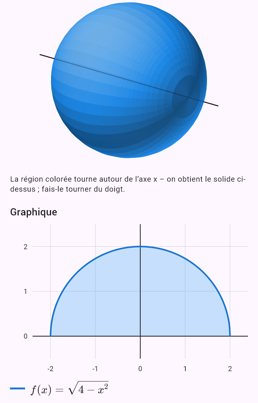 sqrt(4 - x^2)
