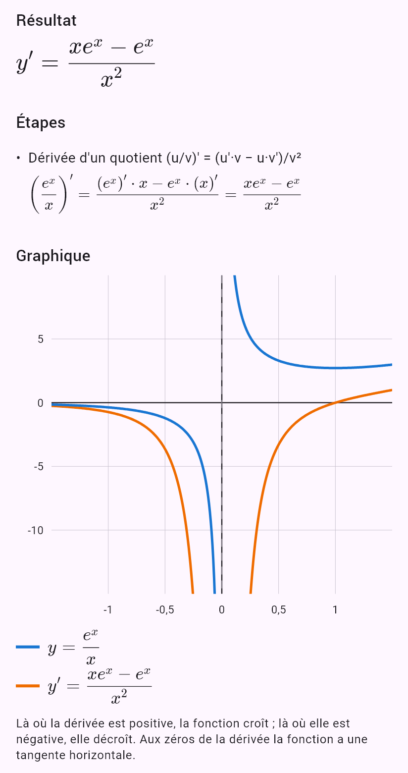 d/dx (e^x / x)