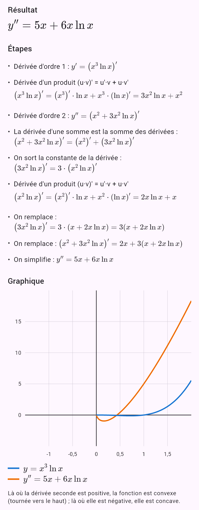 (x^3 ln x)''