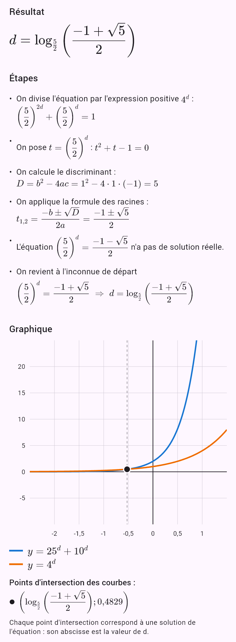 25^d + 10^d = 4^d