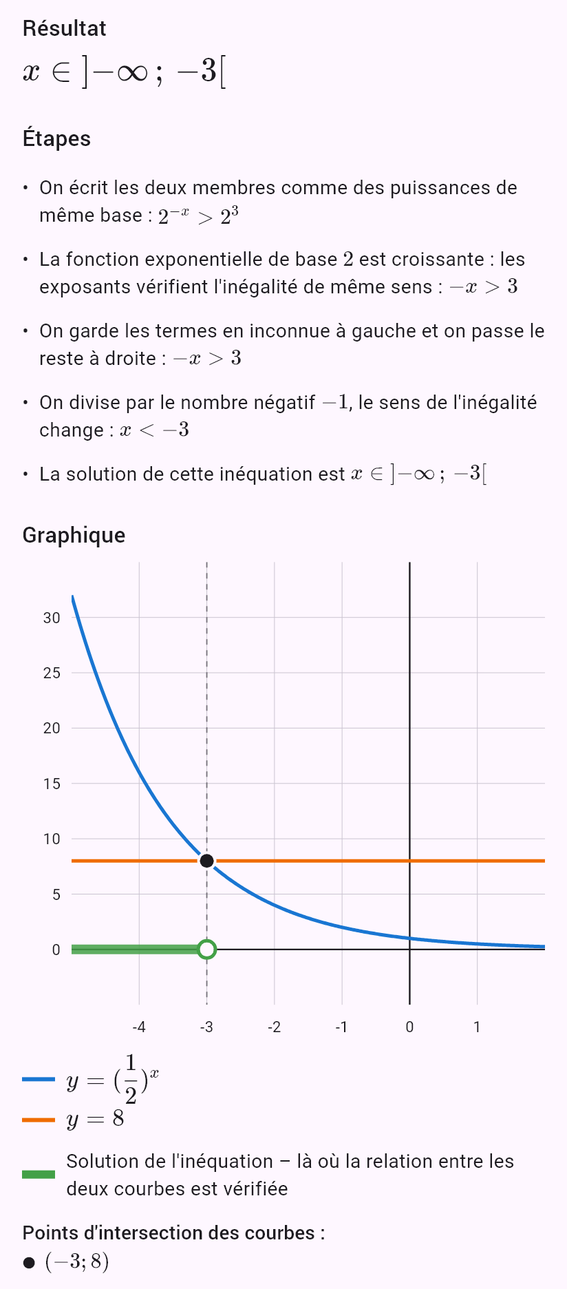 (1/2)^x > 8