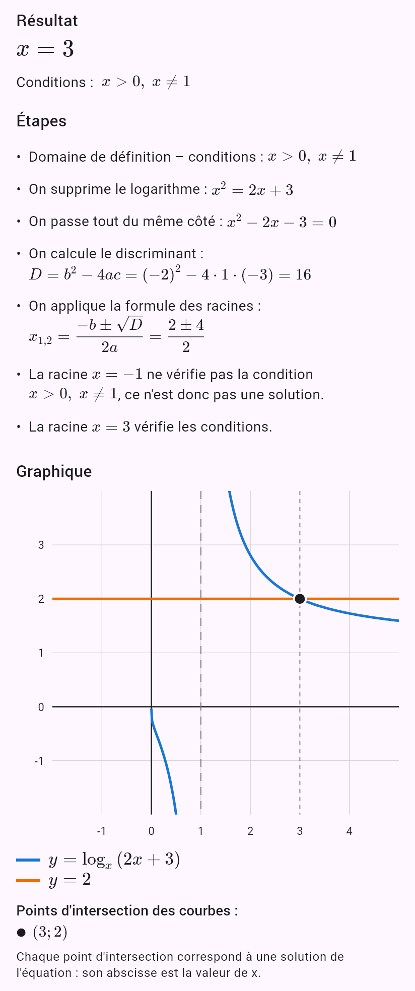 log_x (2x+3) = 2