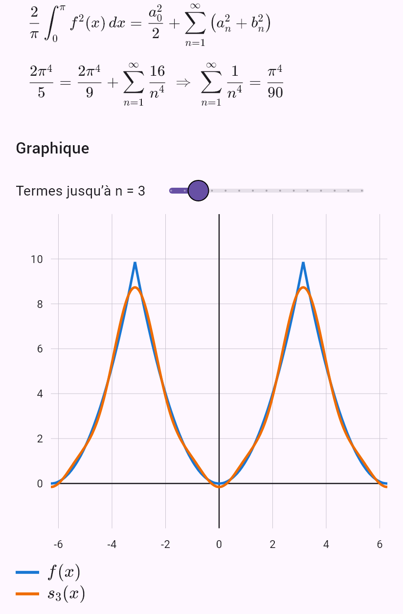 fourier(x^2)