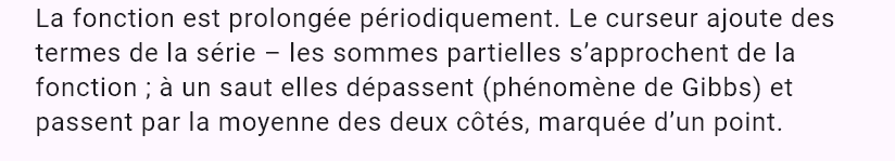 fourier(x^2)