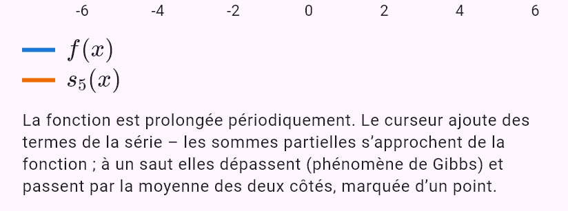 -1, -pi < x < 0
1, 0 < x < pi