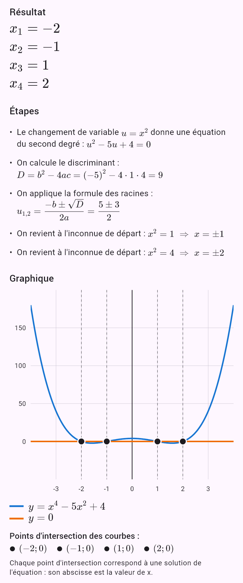 x^4 - 5x^2 + 4 = 0
