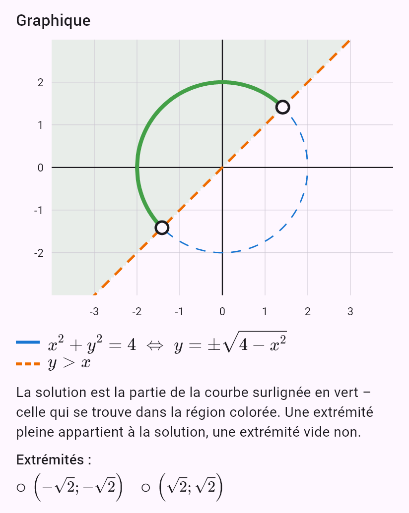 x^2 + y^2 = 4
y > x