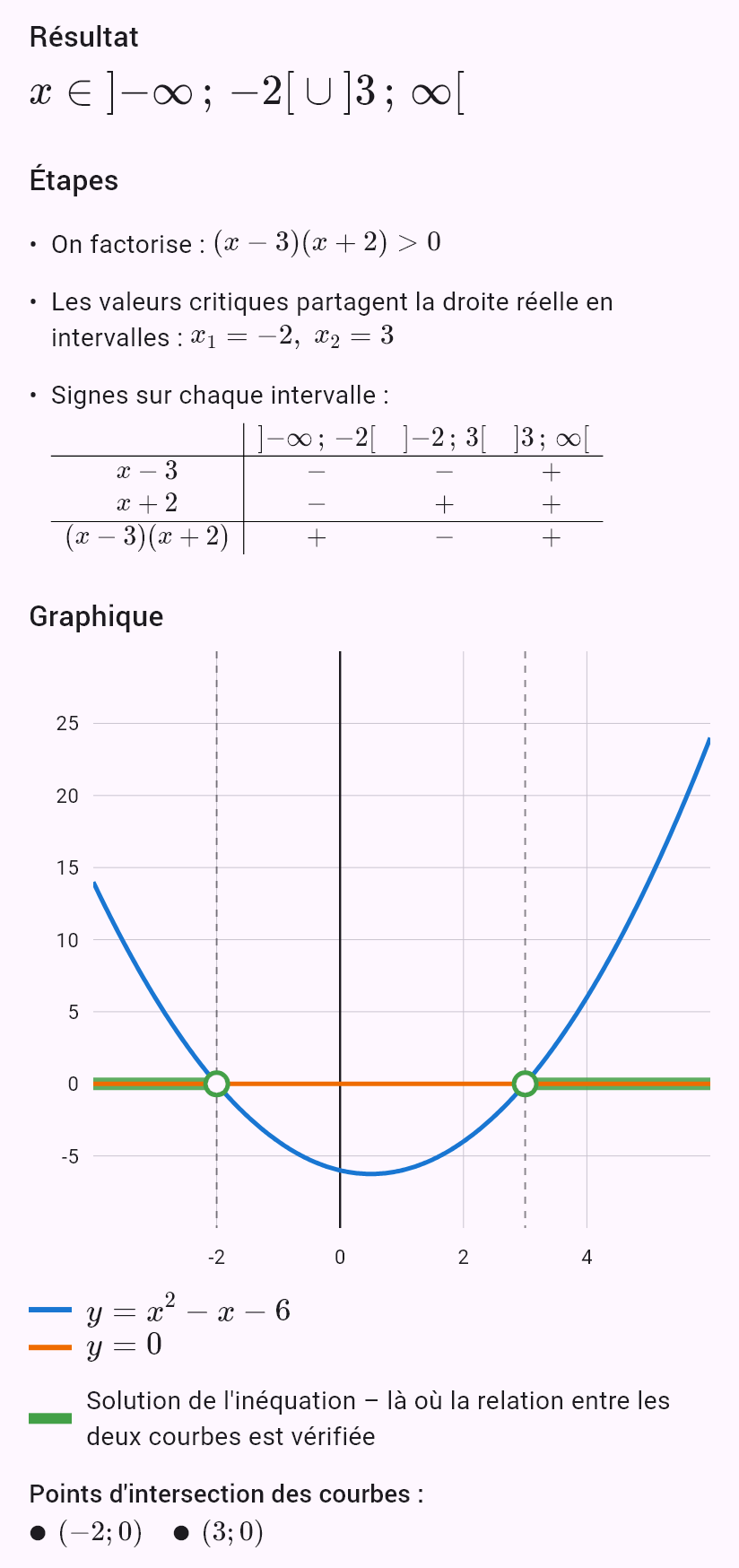 x^2 - x - 6 > 0
