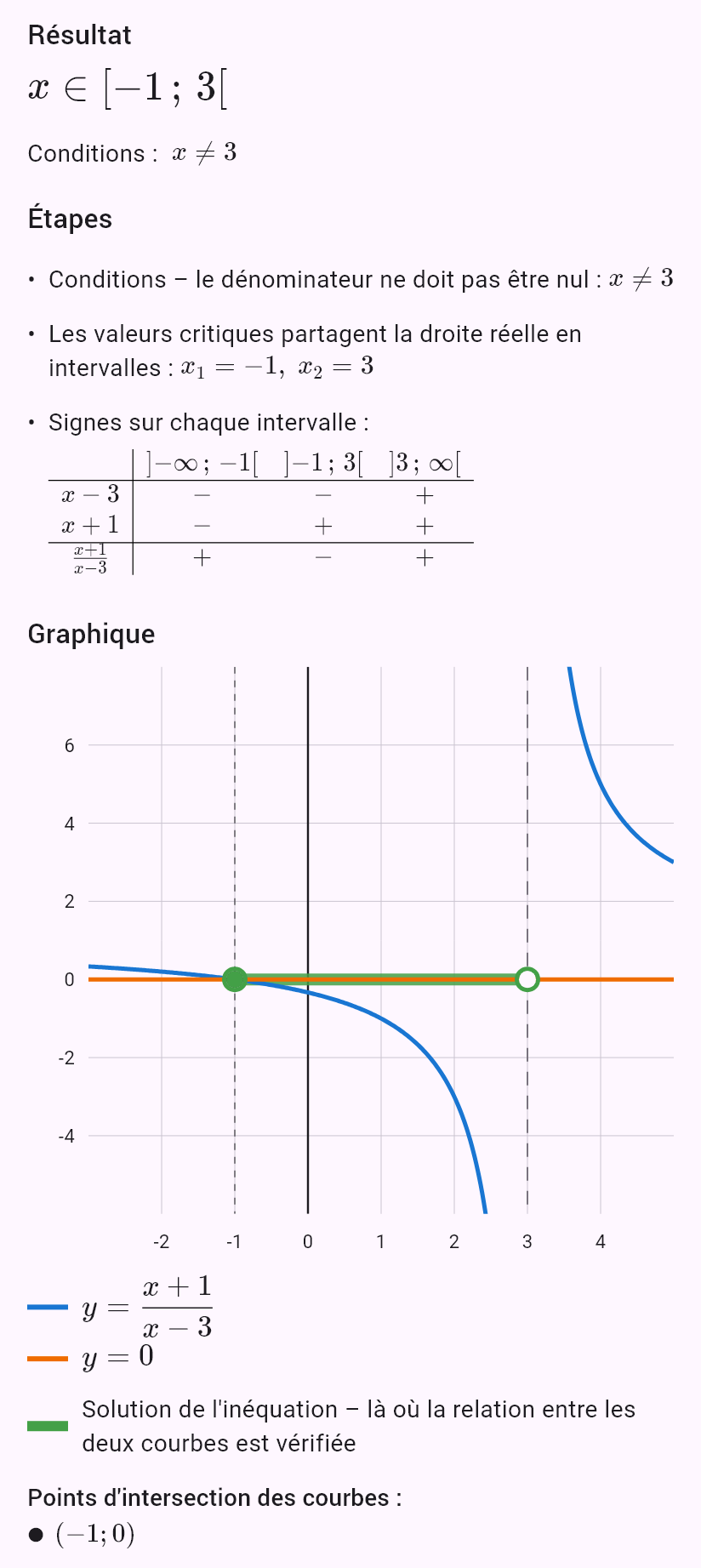 (x+1)/(x-3) <= 0