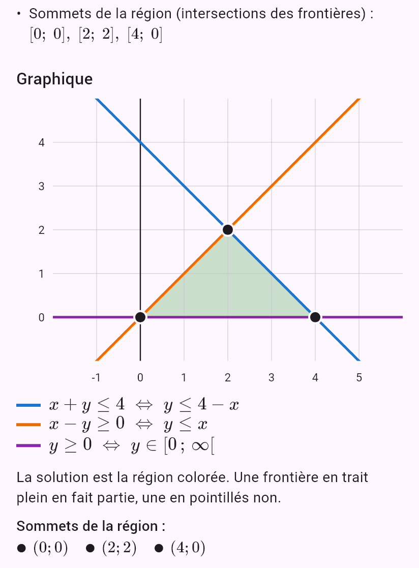 x + y <= 4
x - y >= 0
y >= 0