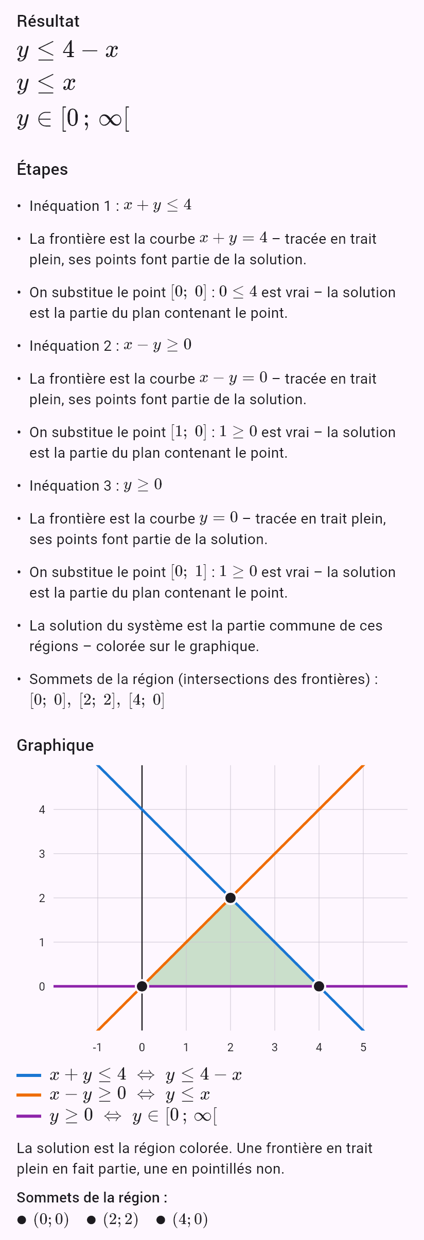 x + y <= 4
x - y >= 0
y >= 0