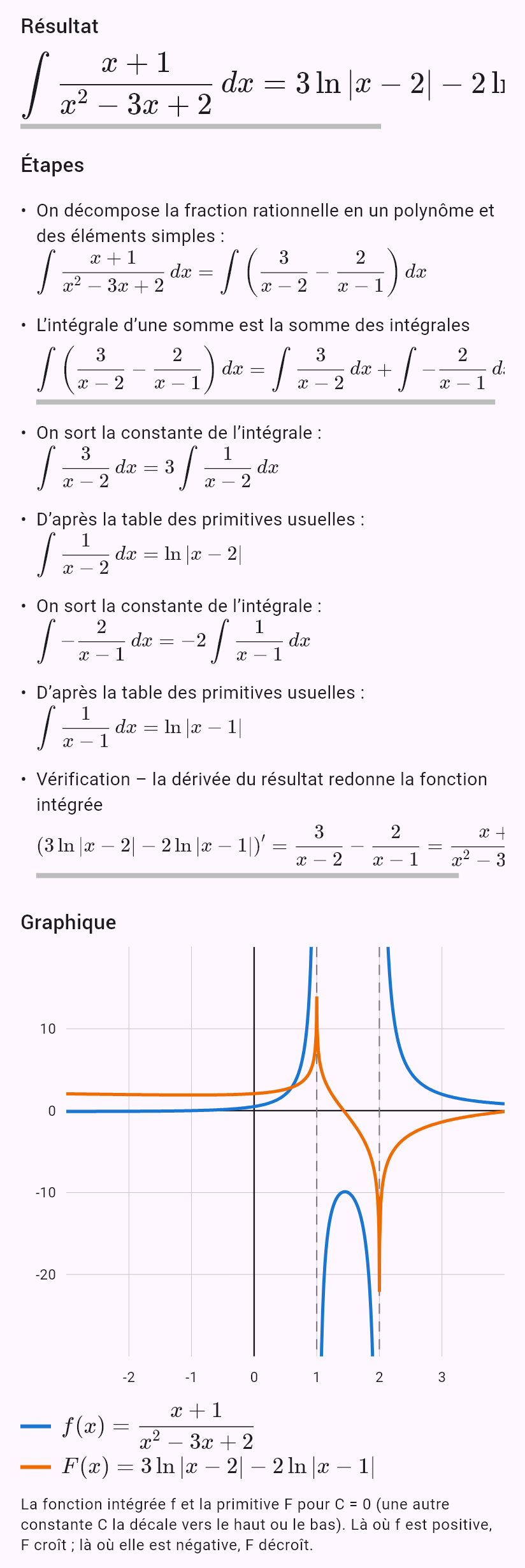 int((x + 1)/(x^2 - 3x + 2))