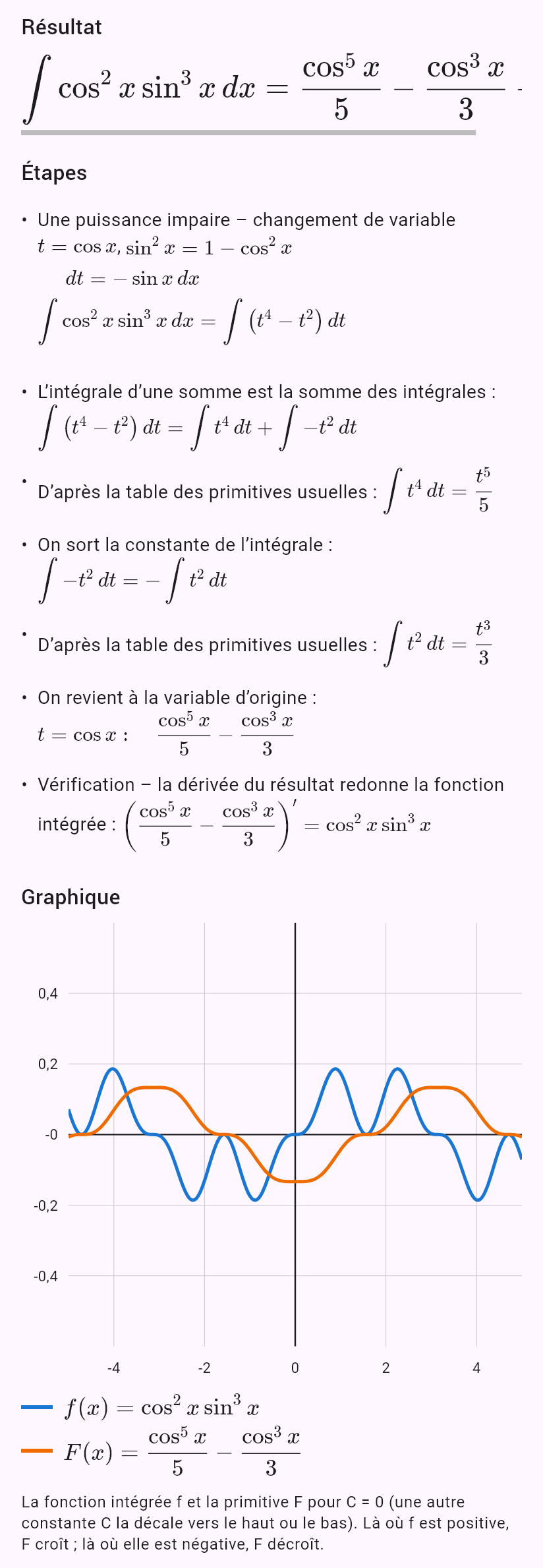 int(sin(x)^3 cos(x)^2)