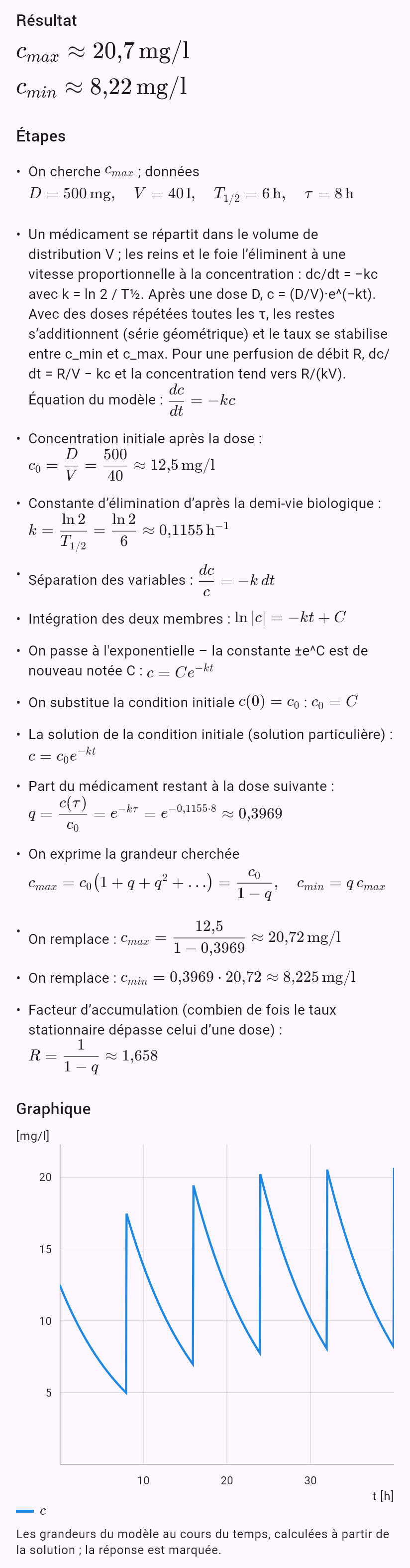 model(drug; find=steady[mg_l]; D=500[mg]; V=40[l]; T12=6[h]; tau=8[h]; mode=repeated)