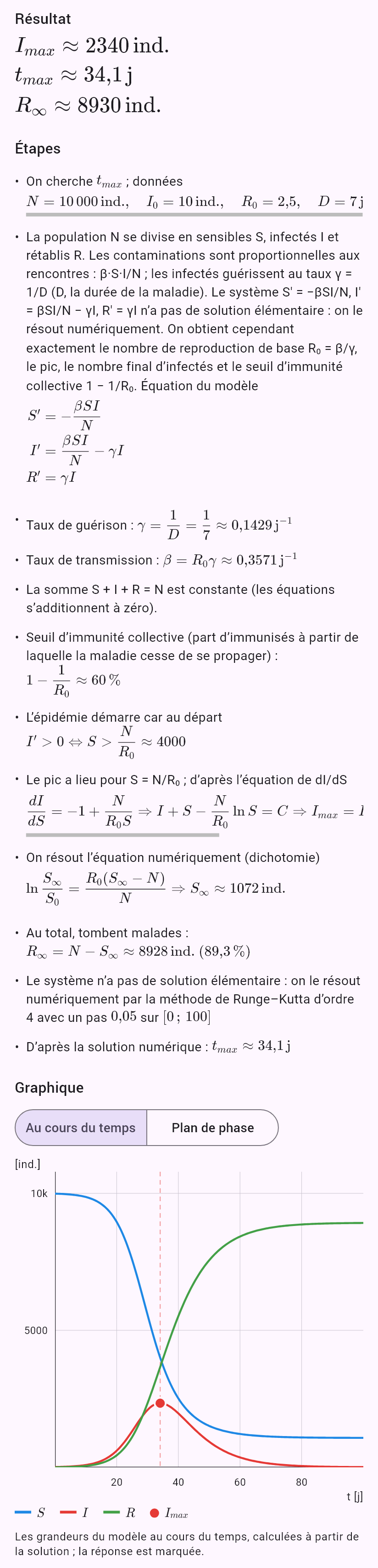 model(sir; find=overview[d]; N=10000[pcs]; I0=10[pcs]; R0=2.5; D=7[d]; rates=r0)