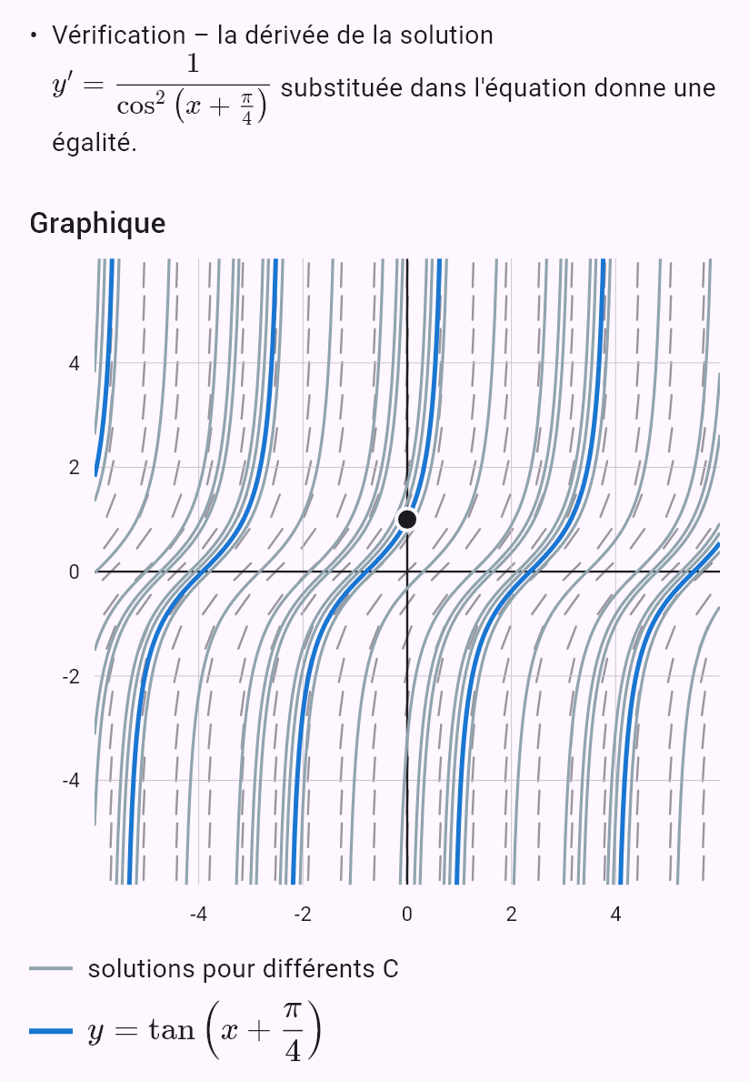 y' = y^2 + 1, y(0) = 1
