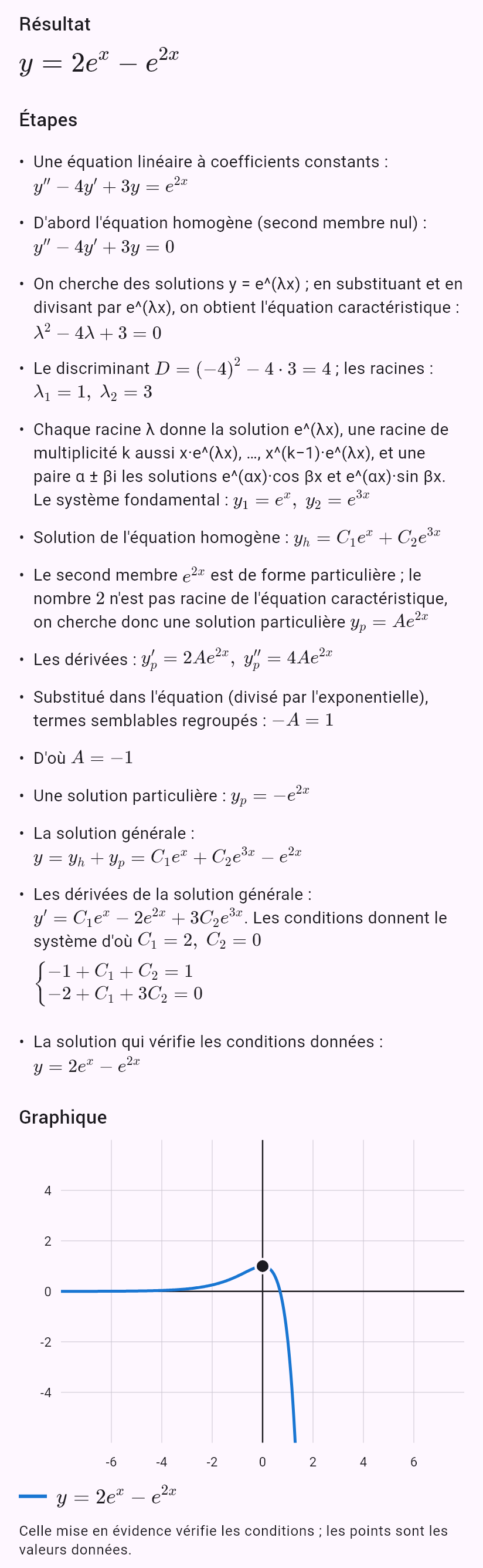 y'' - 4y' + 3y = e^(2x), y(0) = 1, y'(0) = 0