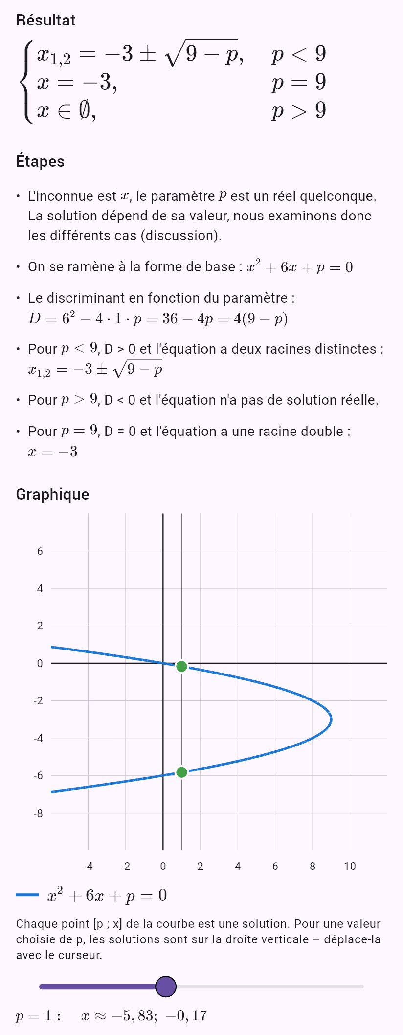 x^2 + 6x + p = 0