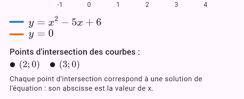x^2 - 5x + 6 = 0