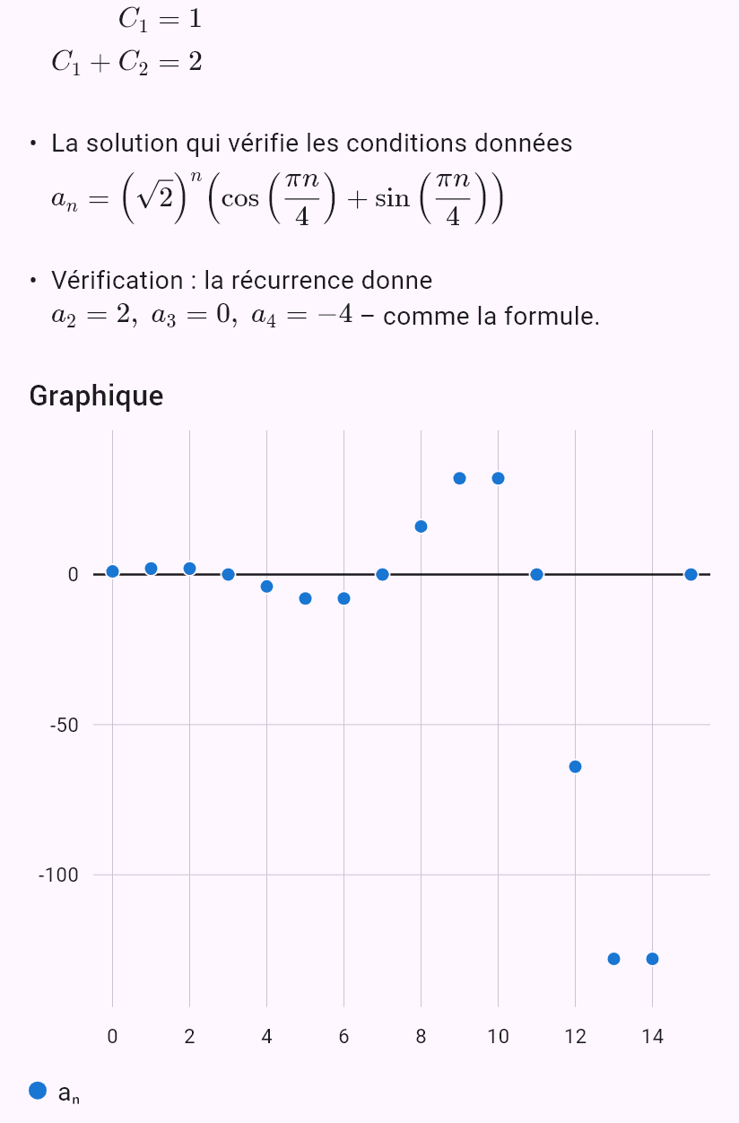a_{n+2} = 2a_{n+1} - 2a_n, a_0 = 1, a_1 = 2