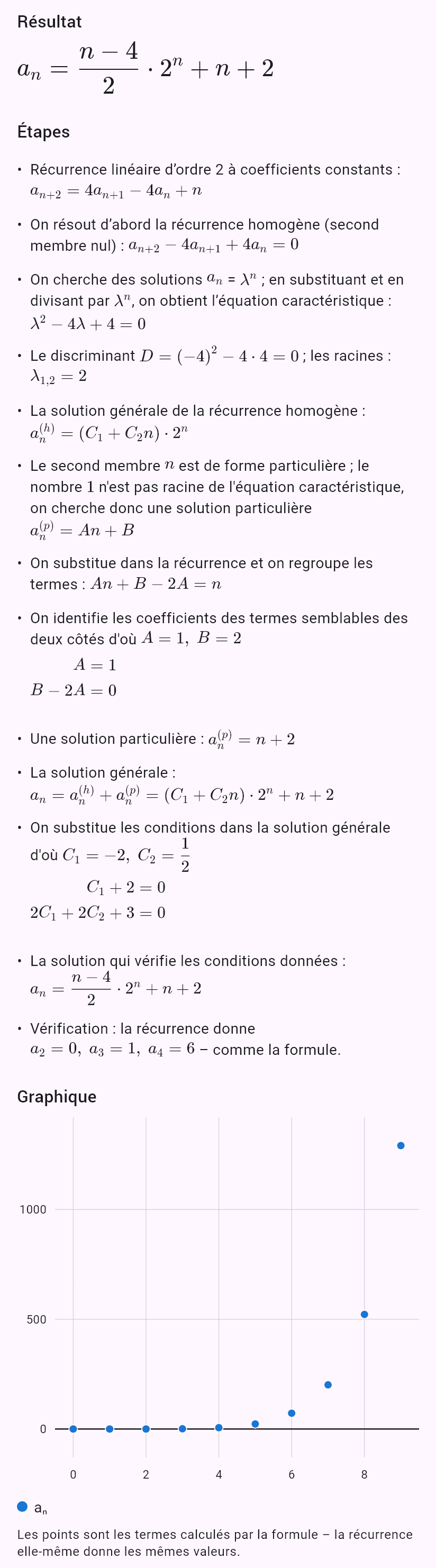 a_{n+2} = 4a_{n+1} - 4a_n + n, a_0 = 0, a_1 = 0