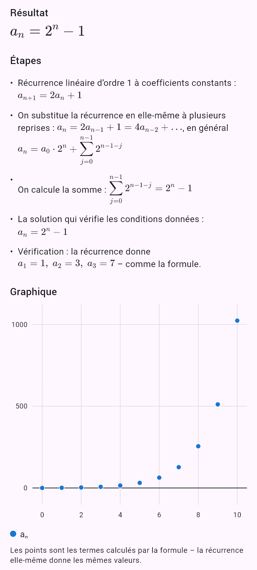 a_{n+1} = 2a_n + 1, a_0 = 0