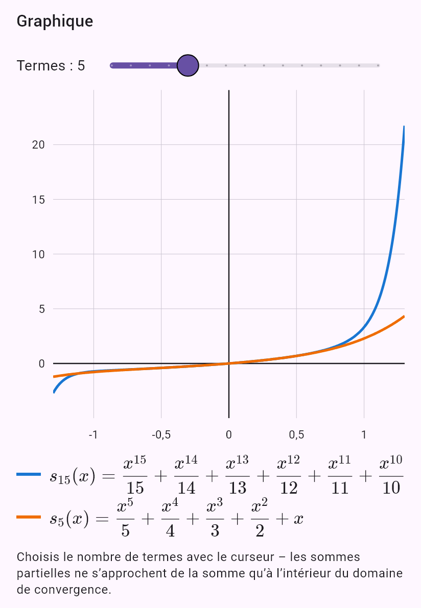 sum(x^n/n)