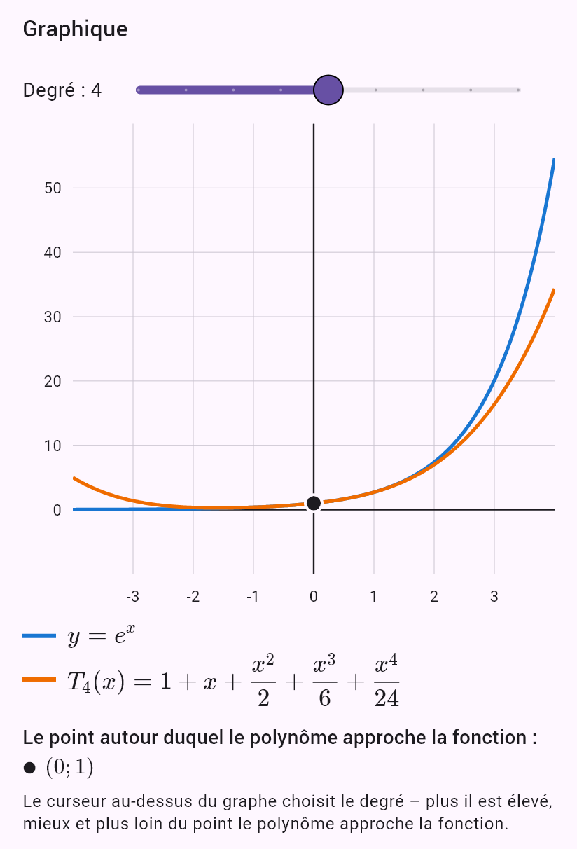 taylor(e^x, 0, chyba=0.001, x=0.5)