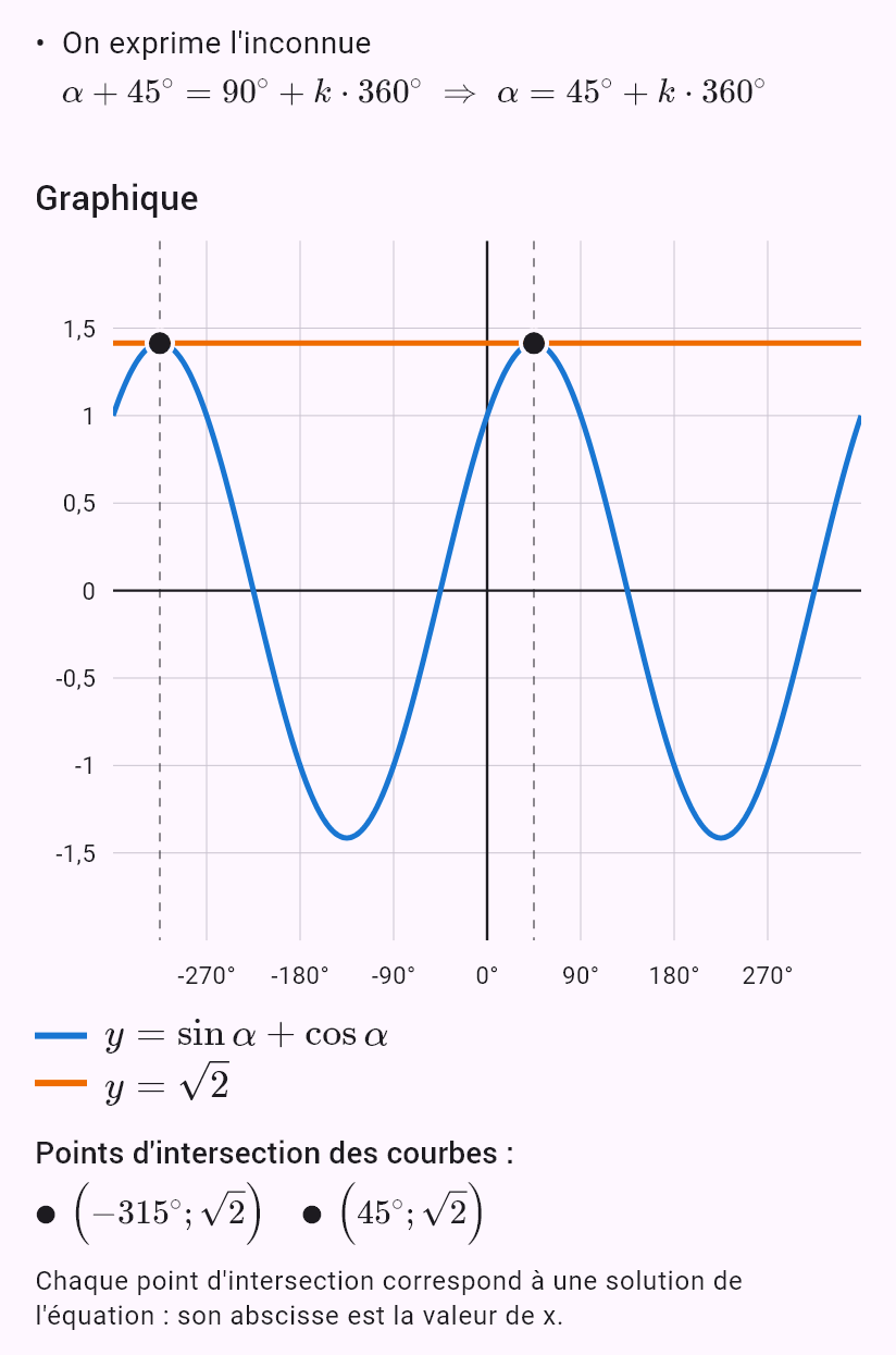 sin alpha + cos alpha = sqrt(2)