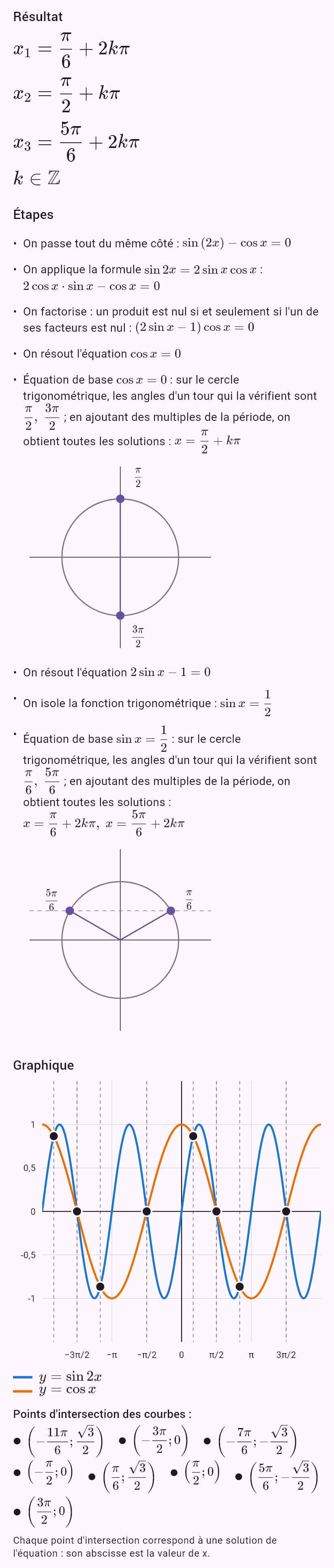 sin 2x = cos x