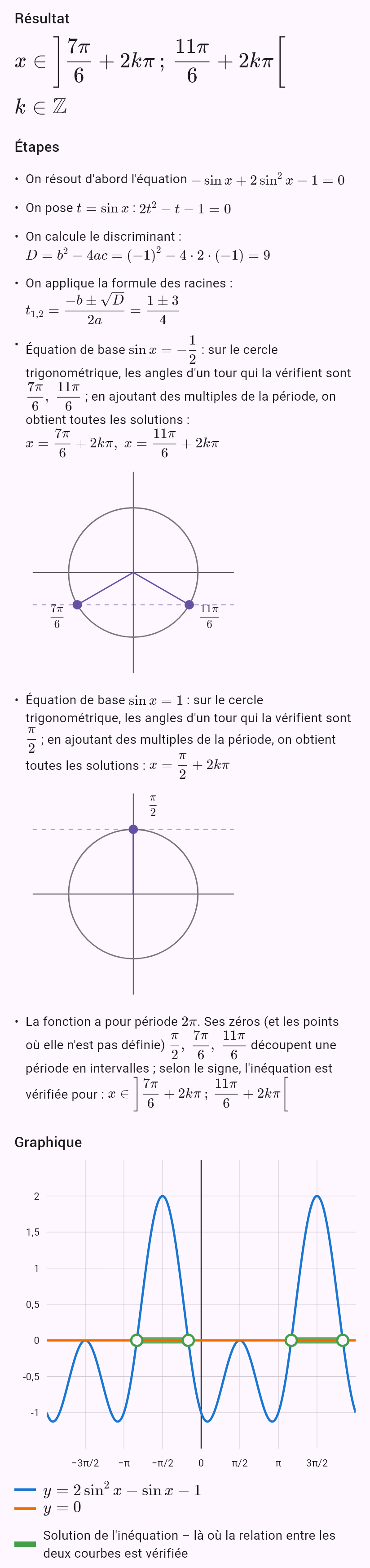 2sin^2 x - sin x - 1 > 0