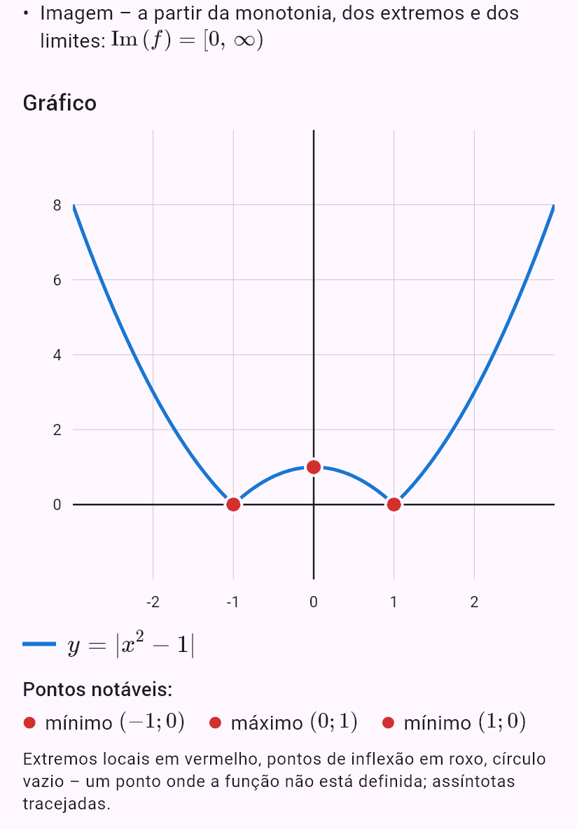 |x^2 - 1|