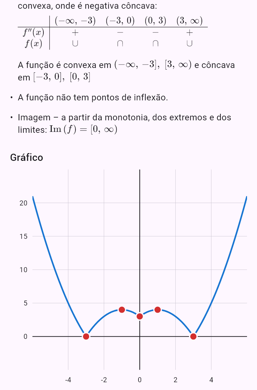 |-x^2 + 2|x| + 3|