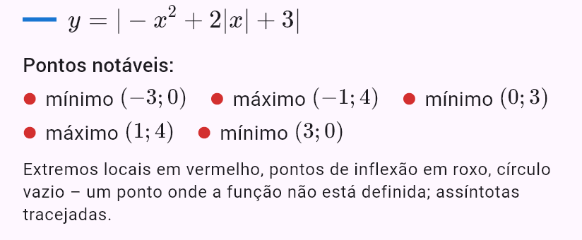 |-x^2 + 2|x| + 3|