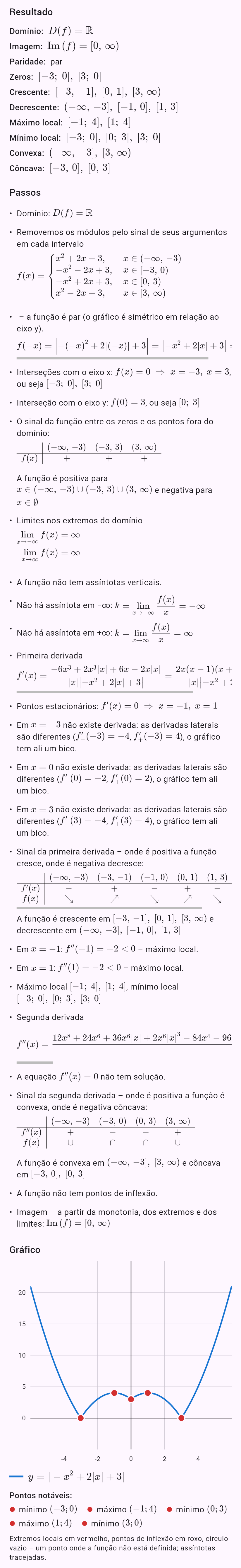 |-x^2 + 2|x| + 3|