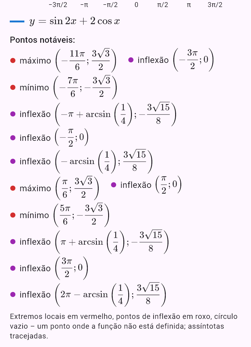 sin 2x + 2cos x