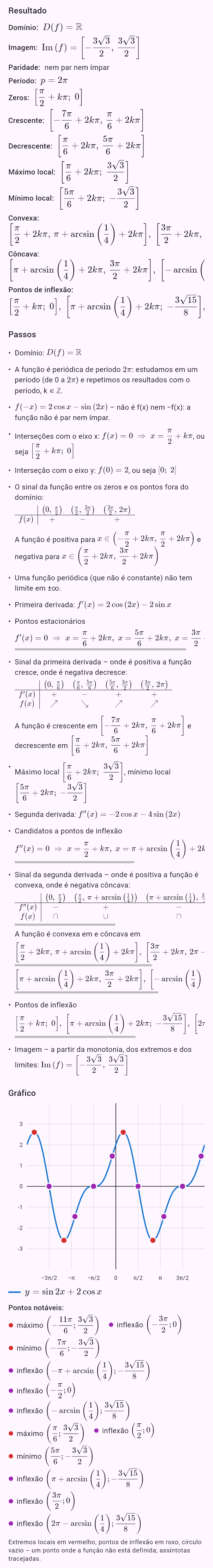 sin 2x + 2cos x