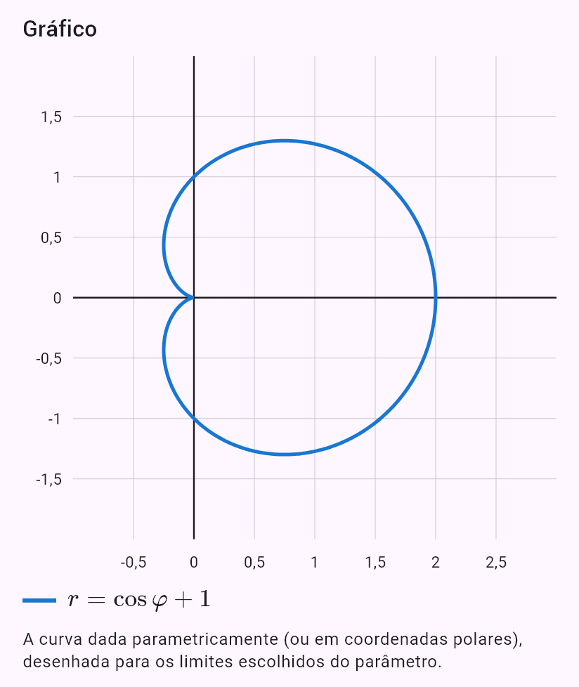r = 1 + cos(phi)