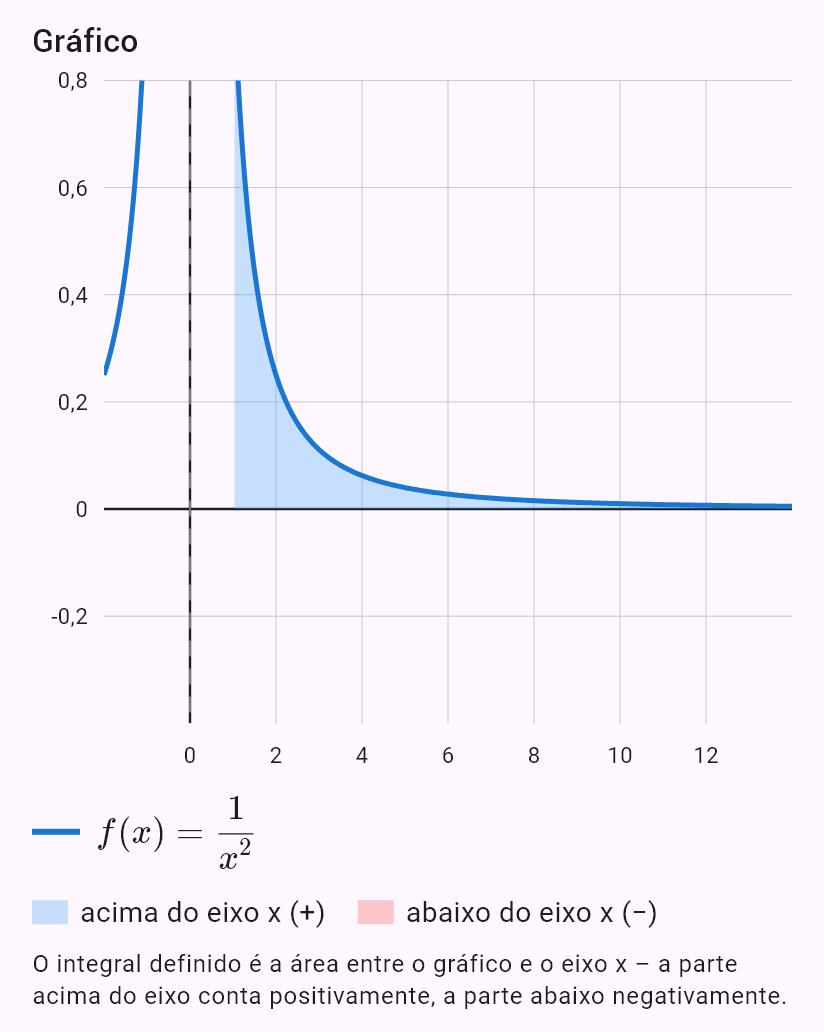 int(1/x^2, x, 1, oo)
