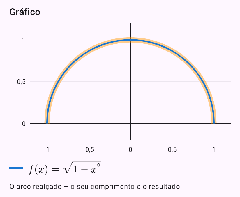 sqrt(1 - x^2)