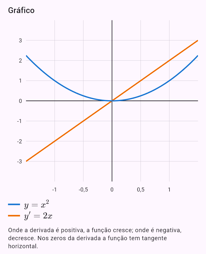x^2