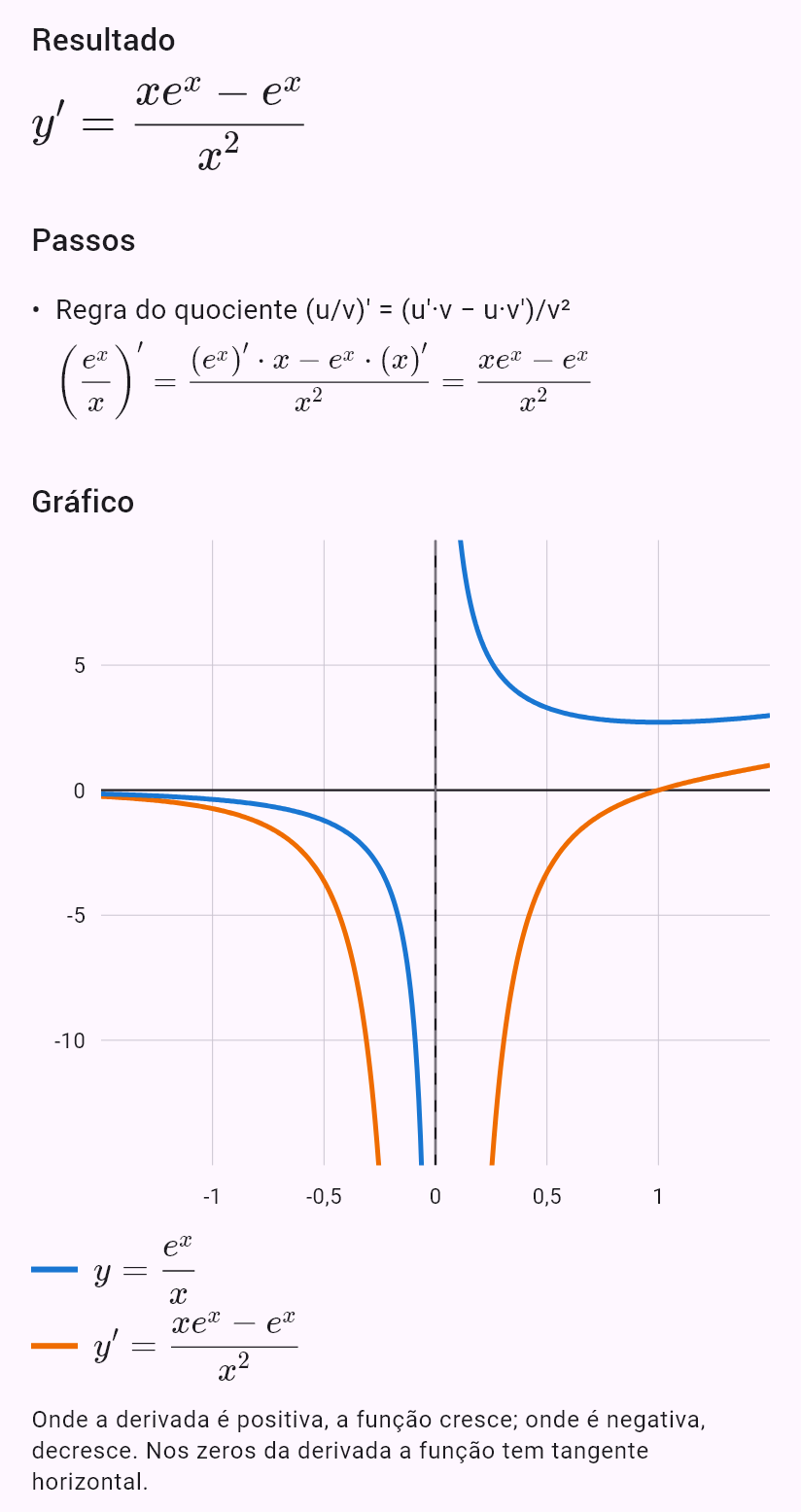 d/dx (e^x / x)