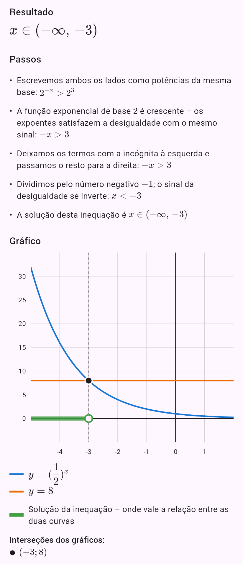 (1/2)^x > 8