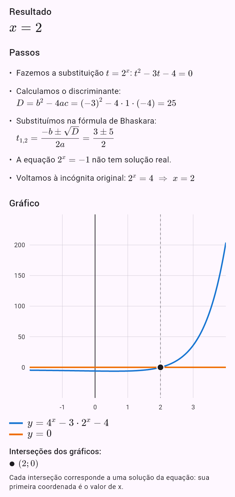 4^x - 3*2^x - 4 = 0