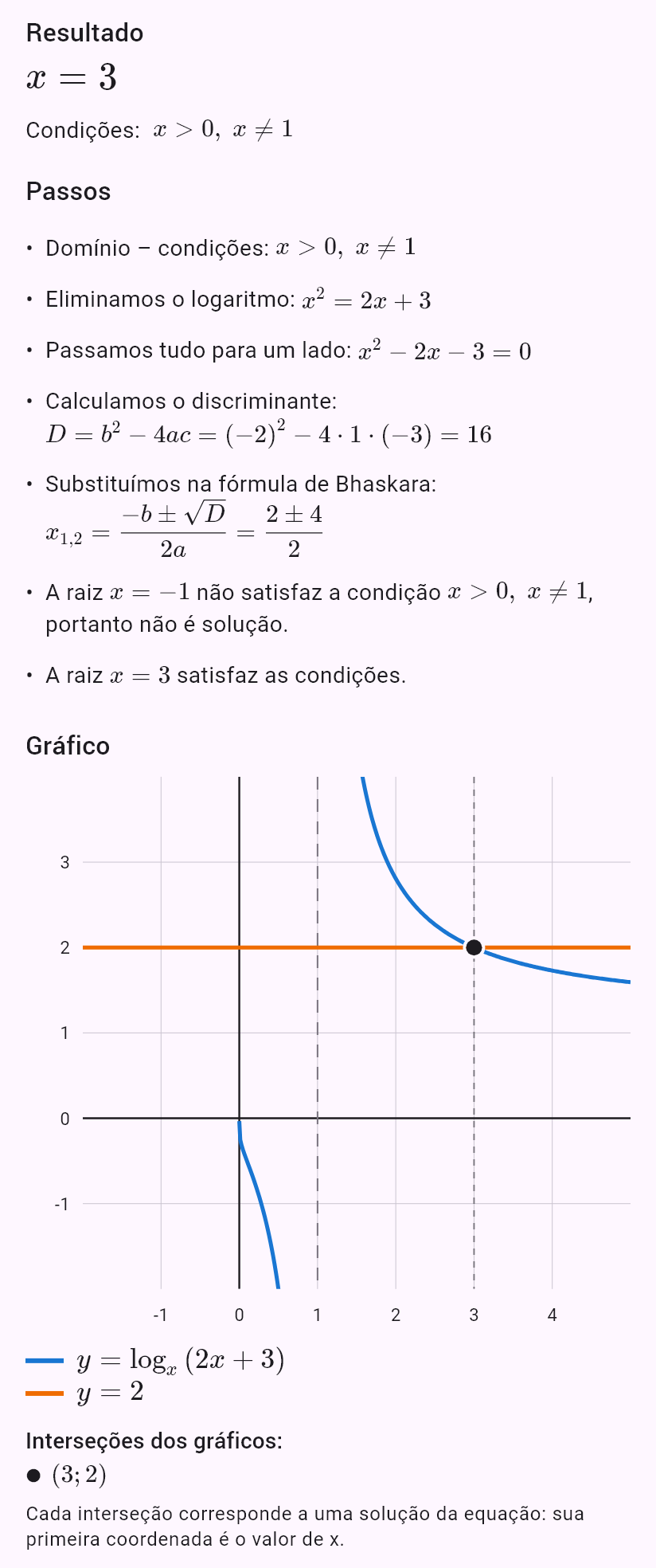 log_x (2x+3) = 2