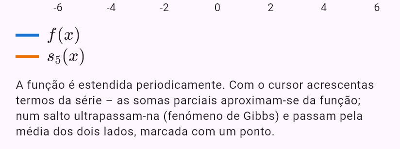 -1, -pi < x < 0
1, 0 < x < pi